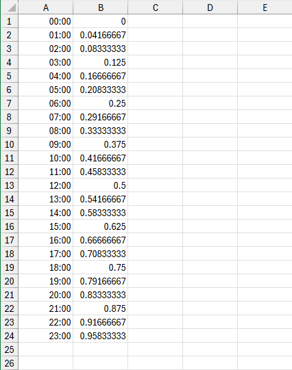 Valores decimales asociados a las horas en Excel