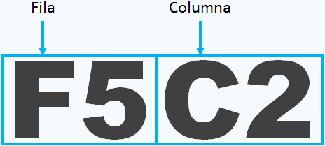 Estilo de referencia F1C1